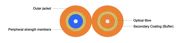 Duplex Zipcord Cable